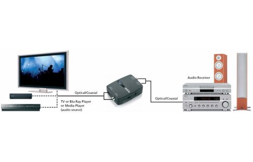 Marmitek Connect TC22 Audio converter Toslink naar Coax