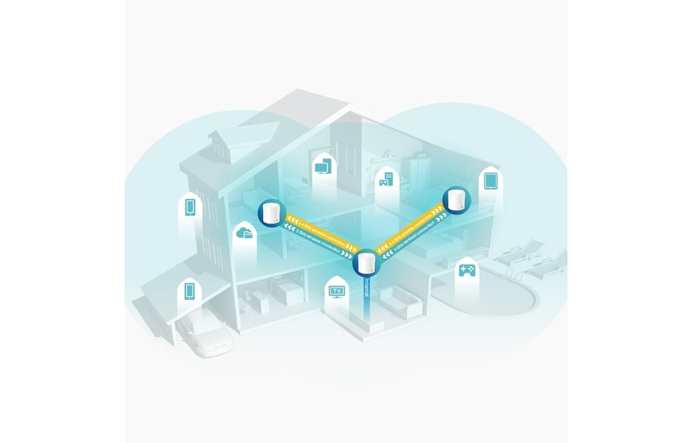 TP-Link Deco X60 (3-pack) - Router