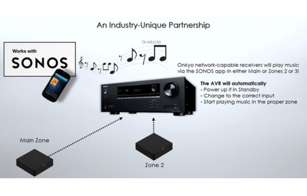 Onkyo TX-NR6100 - Receiver