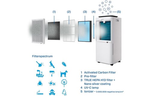 Clean Air Optima CA-707 - Luchtontvochtiger