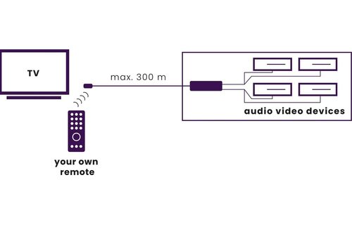 Marmitek IR Control 10 Infrarood verlenger