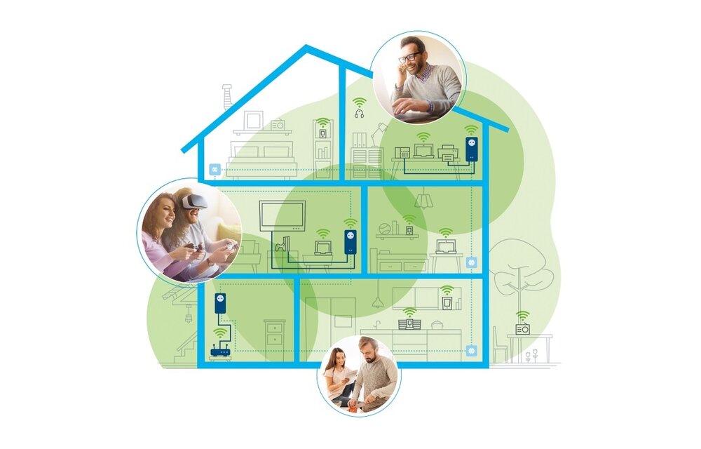 Devolo 8396 Magic 2 WiFi Multiroom Kit - Router