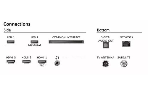 Philips 40PFS6009/12 (2024) - LED TV