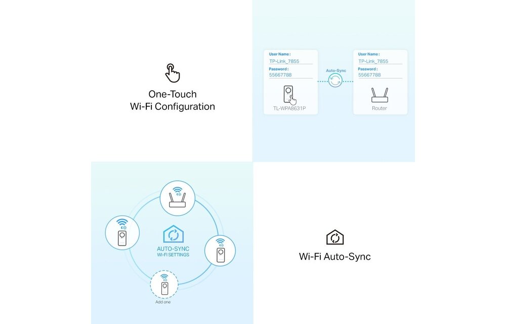 TP-Link TL-WPA8631P Kit - Powerline adapter