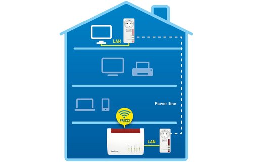 AVM FRITZ!Powerline 1220E Set - Powerline adapter