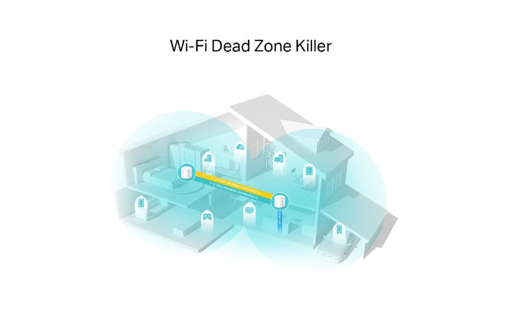 TP-Link Deco X20 (2-pack) - Router