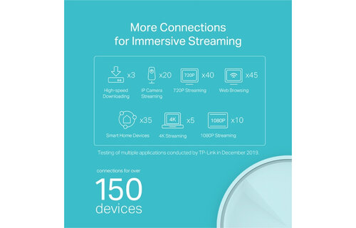 TP-Link Deco X20 (2-pack) - Router