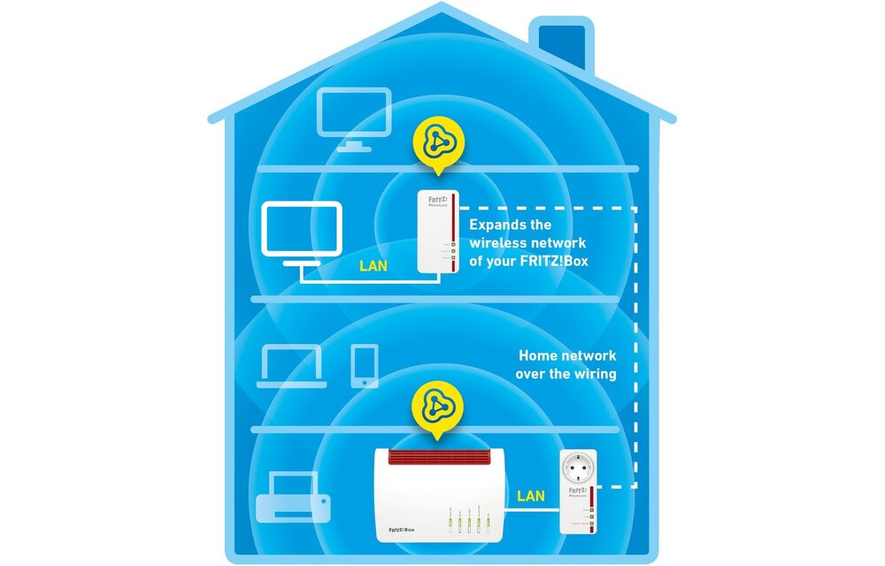 AVM FRITZ!Powerline 1260E WLAN Set - Powerline adapter