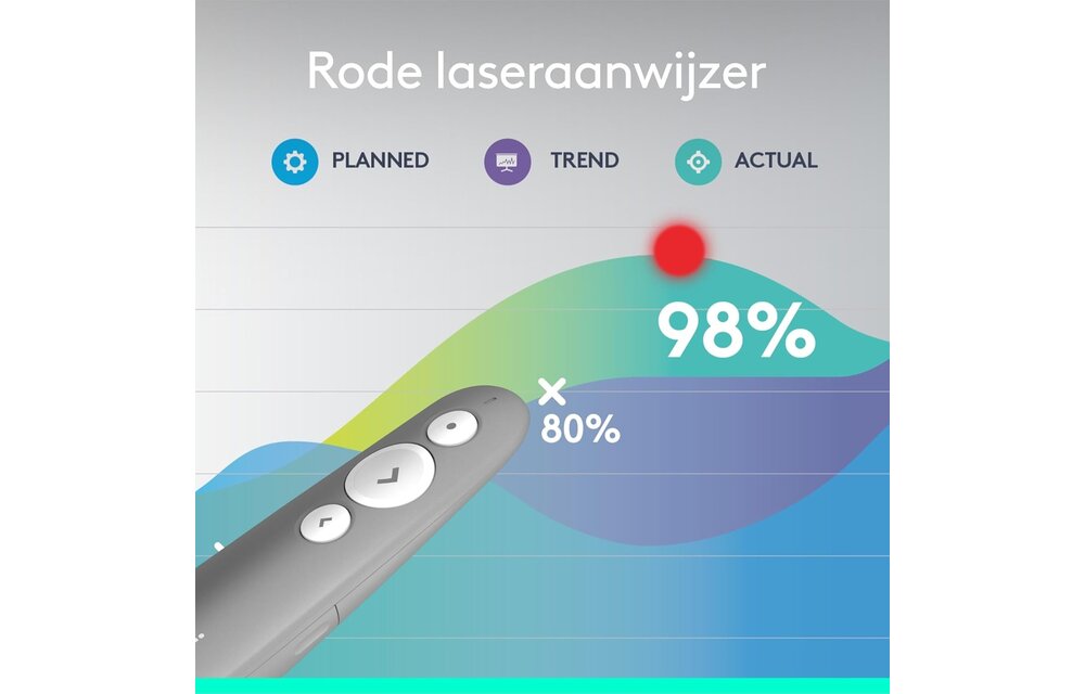 Logitech R500S Draadloze laserpresenter