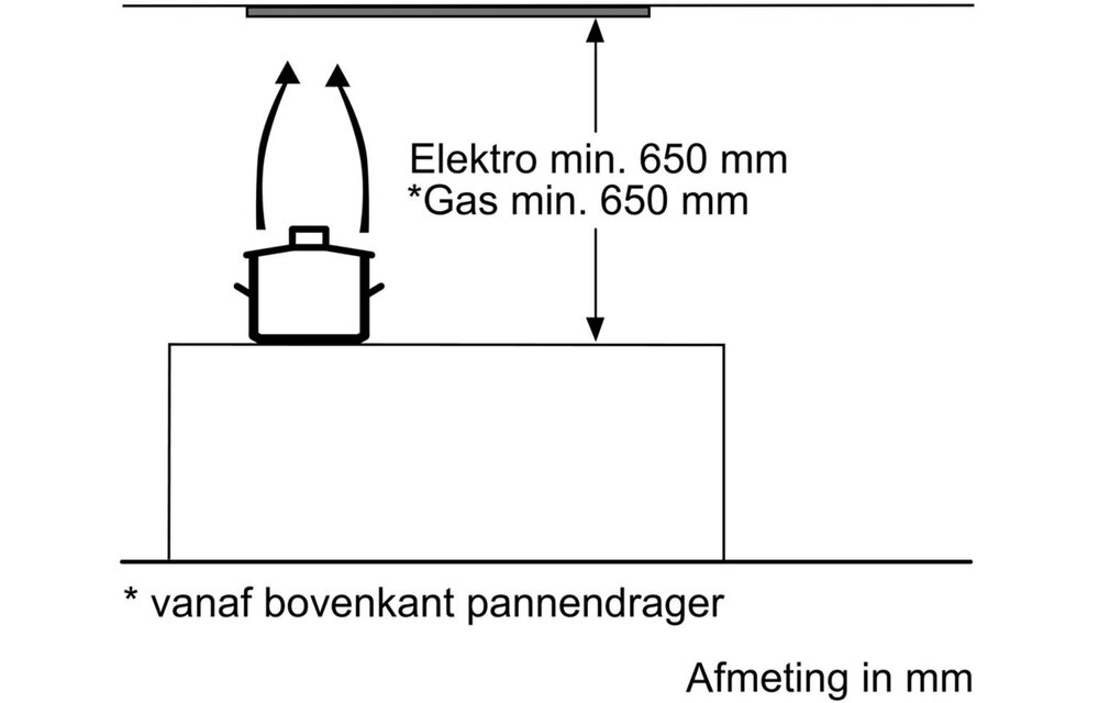 Bosch DHL555BL Serie 4 - Inbouw afzuigkap