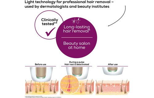 Beurer IPL Velvet Skin Pro 8500 - Lichtontharingsapparaat