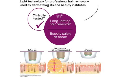 Beurer IPL Pure Skin Pro 5500 - Lichtontharingsapparaat