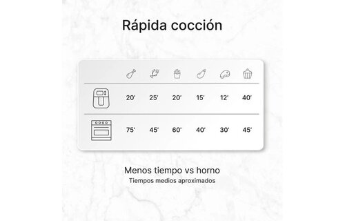 Ufesa Panther  - Hetelucht friteuse