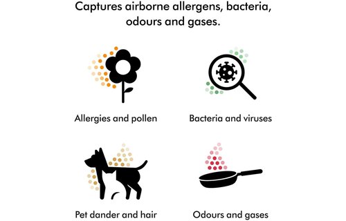 Dyson HushJet Purifier Compact - Luchtreiniger