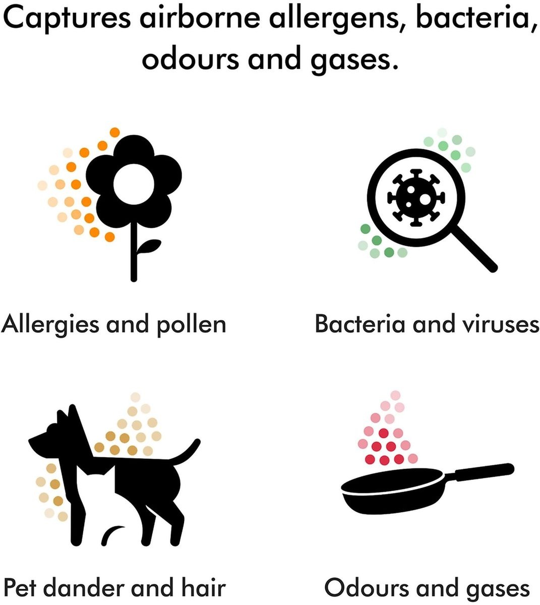 Dyson HushJet Purifier Compact - Luchtreiniger