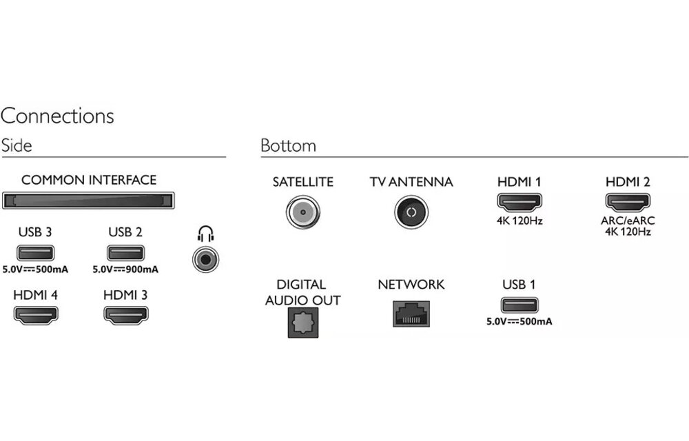 Philips 55OLED708/12 - OLED TV