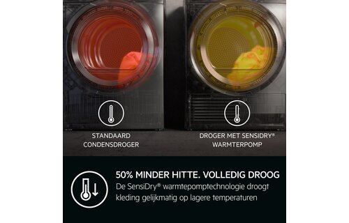 AEG TR86TRIER 8000 Serie AbsoluteCare - Warmtepompdroger