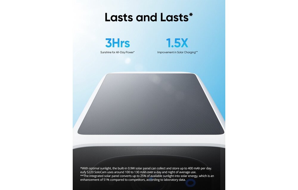 Eufy SoloCam S220 - Beveiligingscamera