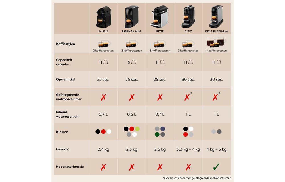 De'Longhi Nespresso Pixie EN127.BL - Koffiemachine