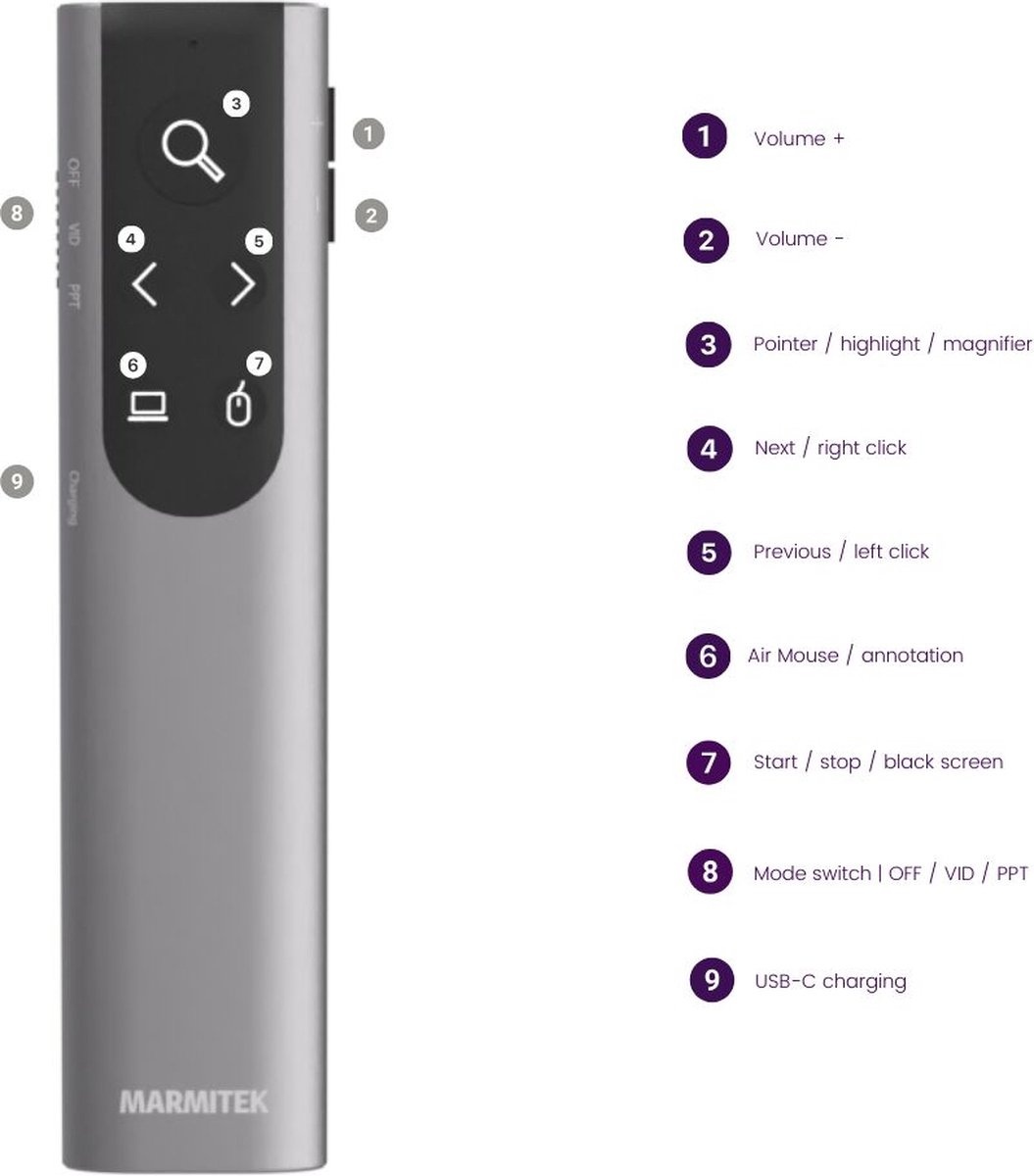 Marmitek WPR 400 Presenter