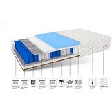 7 Zone Pocketvering Matras 140x200 x 20 cm kokosnoot ergonomisch