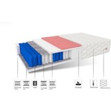 7 Zone Pocketvering Matras 200x200 x 19 cm thermoplastisch