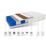 7 Zone Pocketvering Matras 140x200 x 18 cm