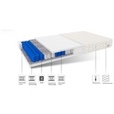 7 Zone Pocketvering Matras 200x200 x 17 cm