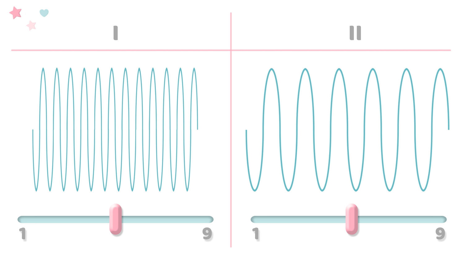 Dubbele elektrische borstkolf - Wit/Lila