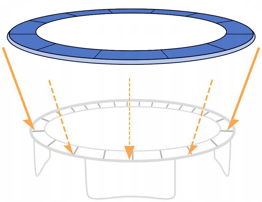 Trampoline rand 305 - 312 cm 10Ft - blauw