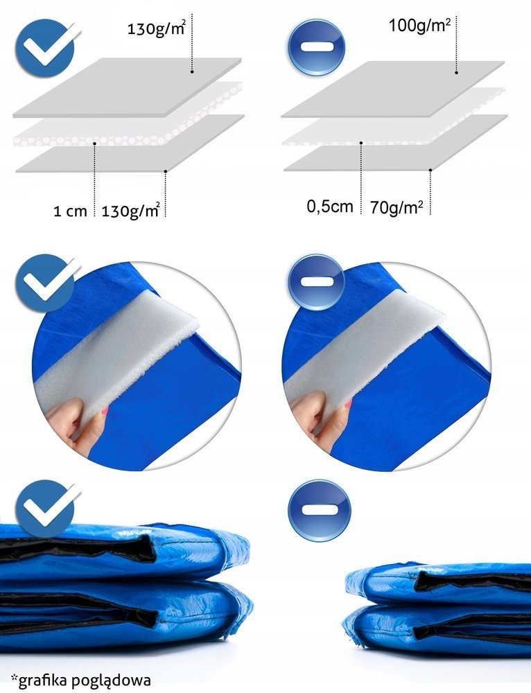 Trampoline rand 252 cm blauw - 8 ft