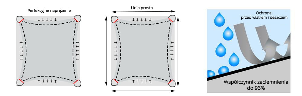 Schaduwdoek - zonnedoek - vierkant - 4x4 m - groen