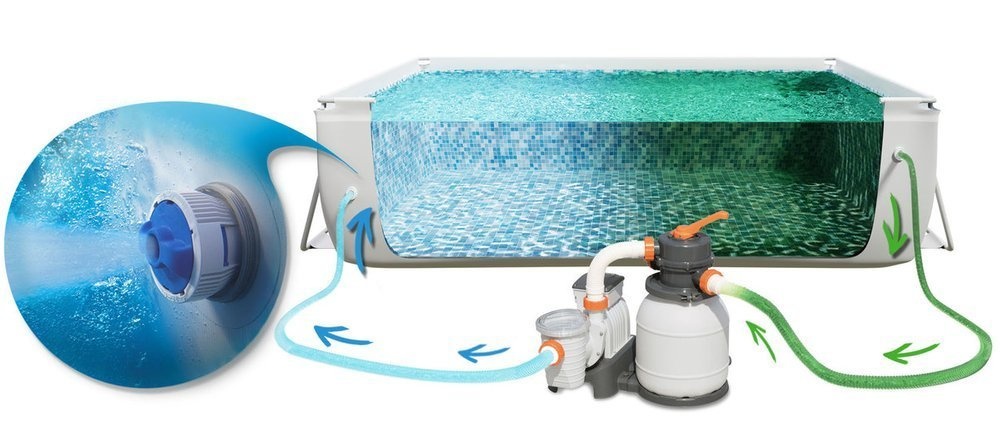 Bestway - opzetzwembad met zwembad accessoires - 732x366x132 cm