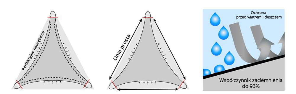 Schaduwdoek - 7x5m - Waterbestendig - Geel
