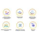 Schaduwdoek - 3,6x3,6m - Polyester - geel