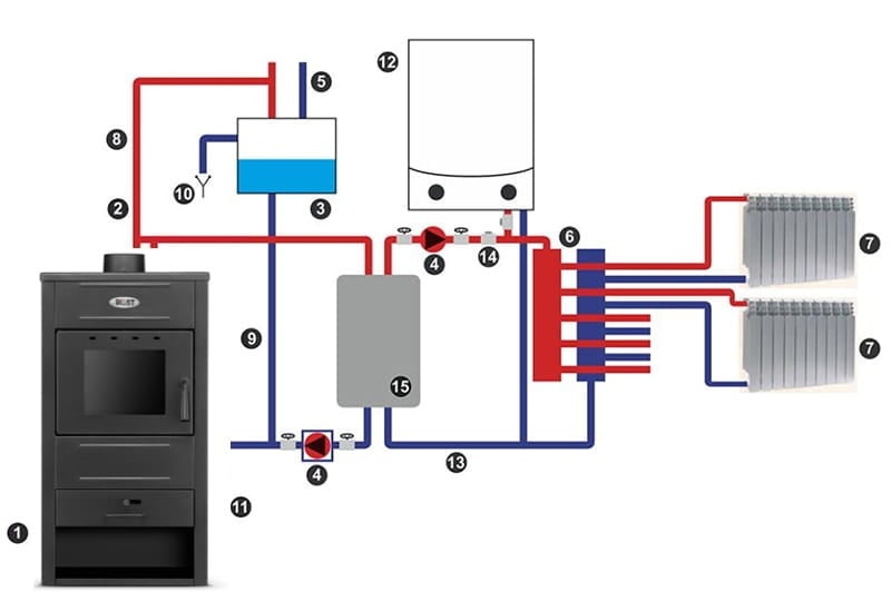 CV Houtkachel - staal - vrijstaand - 15kw