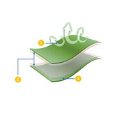 Slaapmat - 2 persoons - lichtgewicht - 195x120x7cm - groen