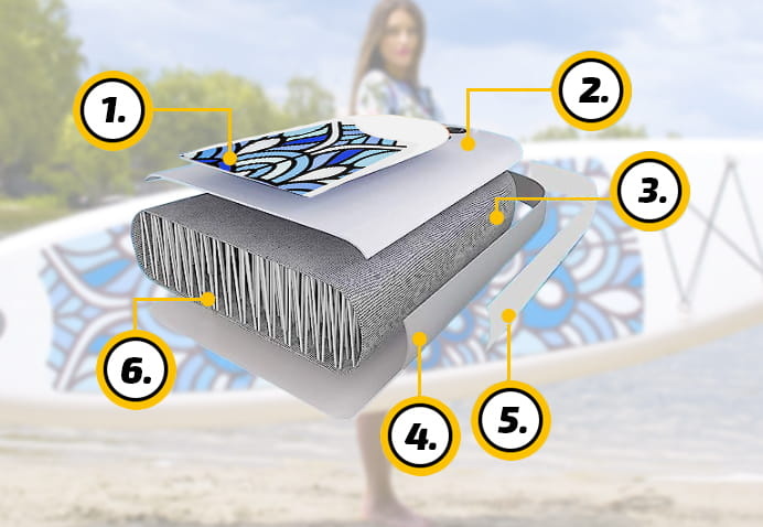 SUP board - opblaasbaar - 305cm - tot 150kg - mandala - blauw