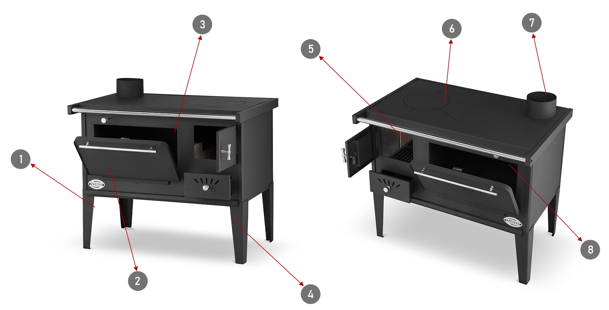 Houtfornuis - energielabel A - 8 kW