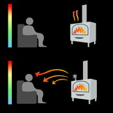 Kachelventilator - 5 bladen - Thermo-elektrisch