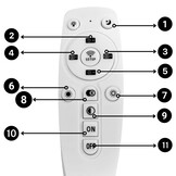 Led plafond lamp - matzwart - 60 x 8 cm - dimbaar