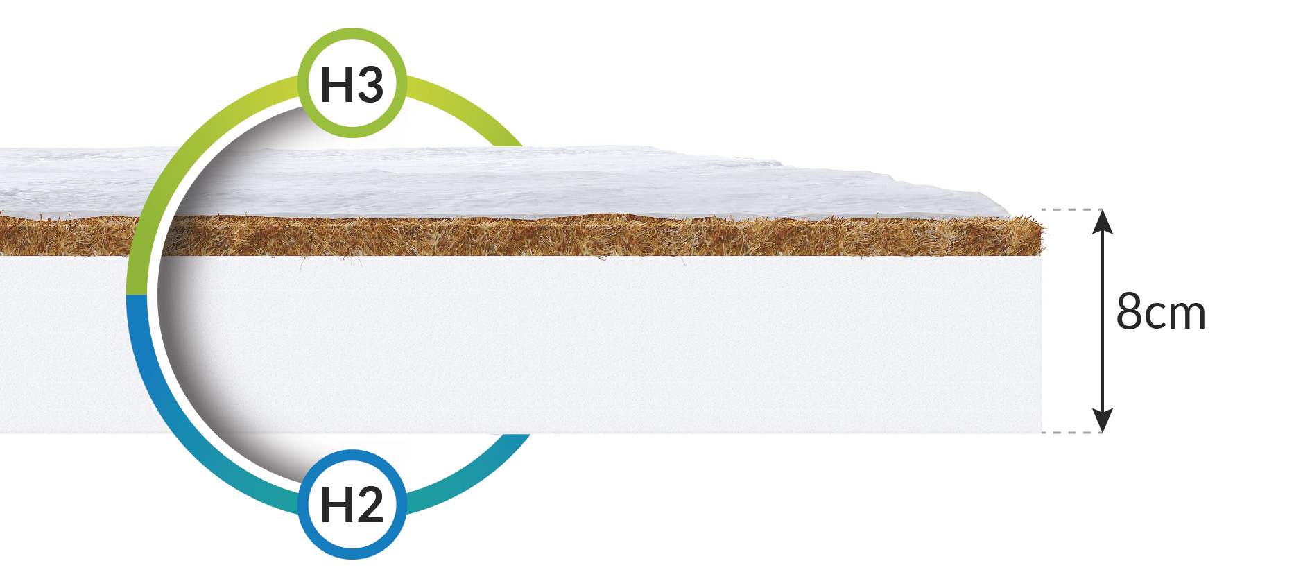 Kinder stapelbed wit - met dubbele matras - 190 x 80 cm