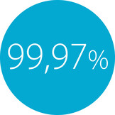 Compacte Luchtreiniger voor Kantoor - 220m³/u - Stil en Effectief