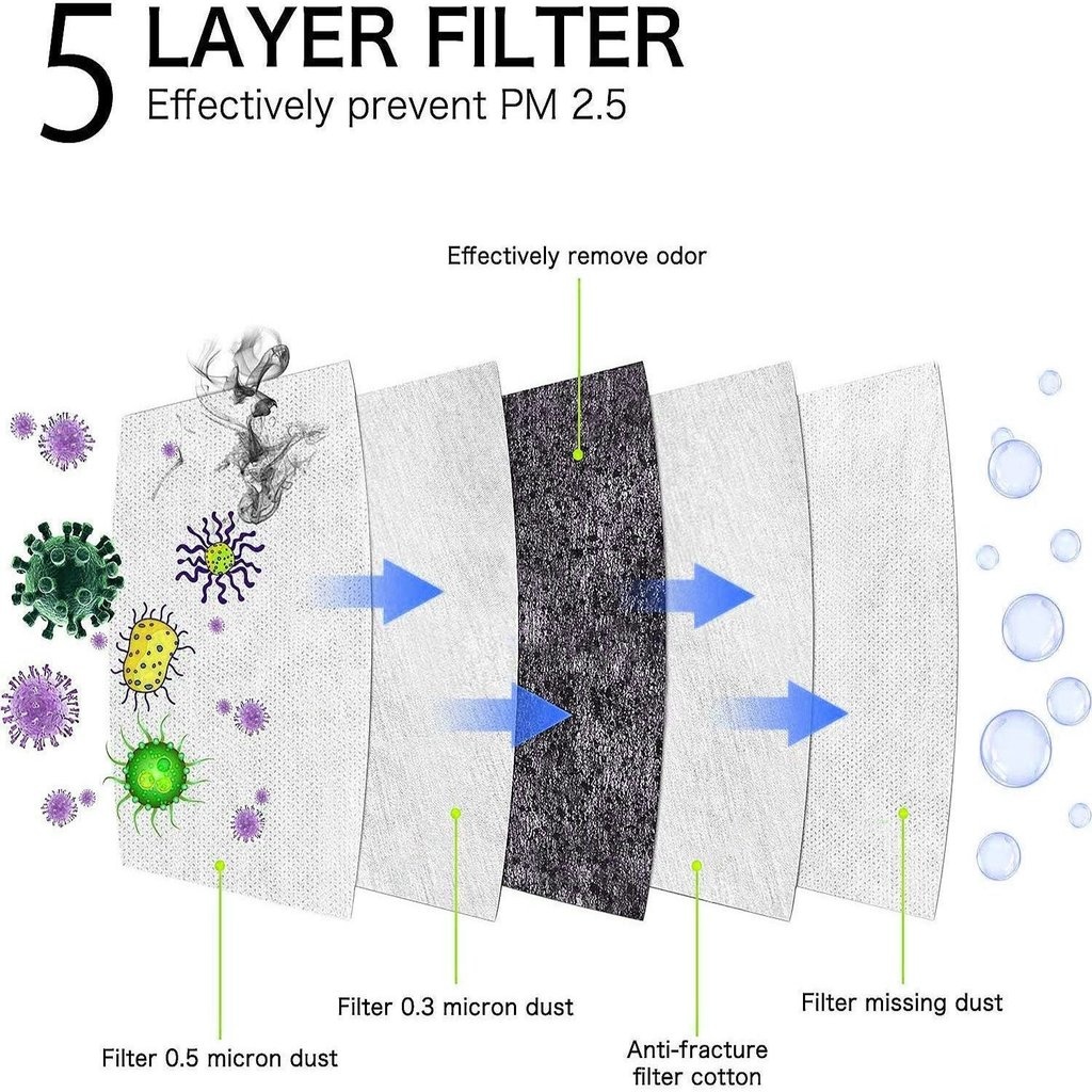 FFP2 medisch masker