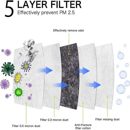 5 layer mask