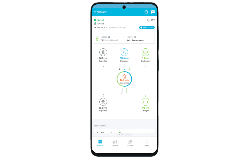 Enphase IQ Gateway Metered inclusief 2 spoelen