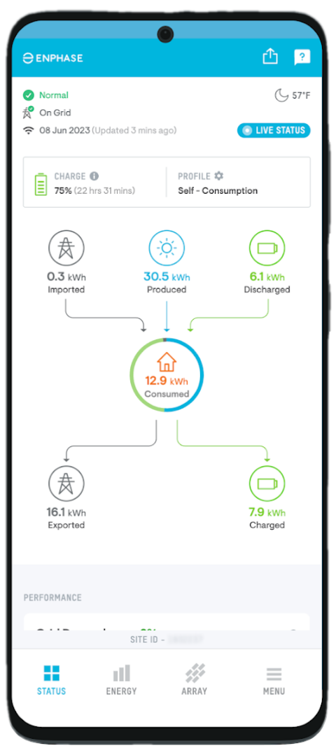 Enphase IQ Gateway Metered inclusief 2 spoelen