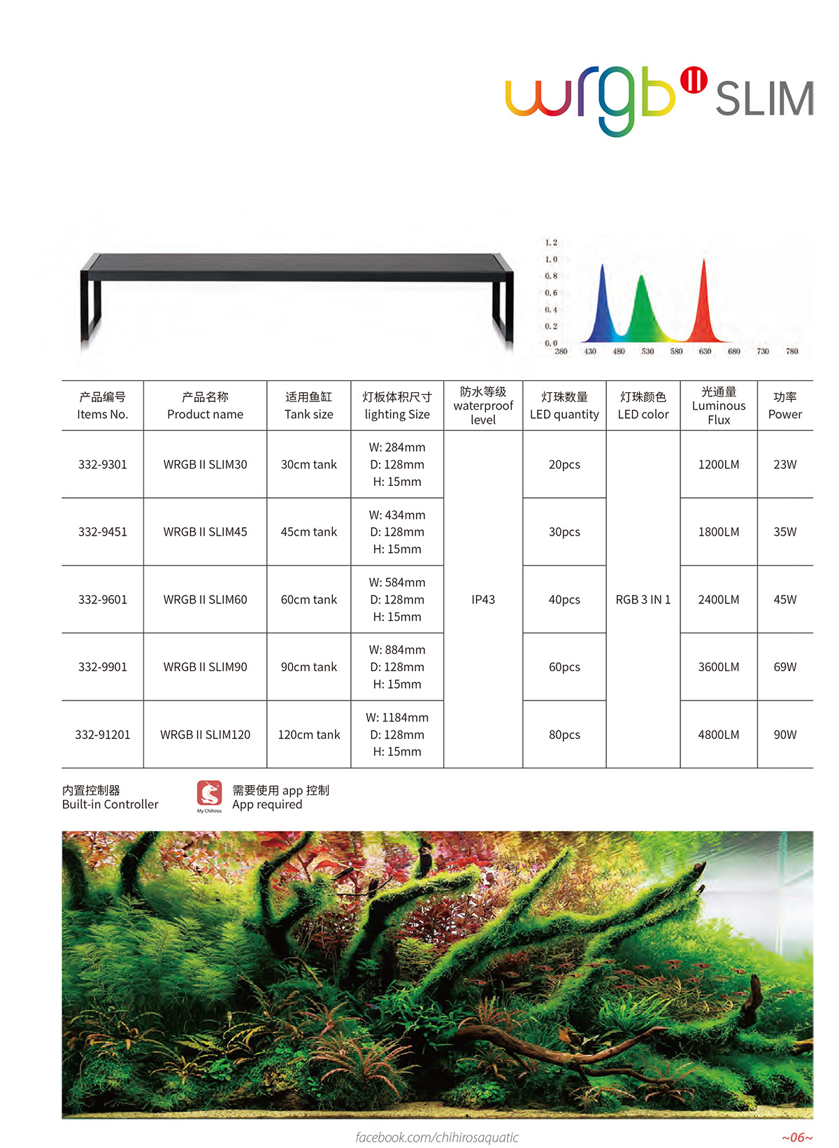 CHIHIROS WRGB II Slim light - verlichting (bluethoot)