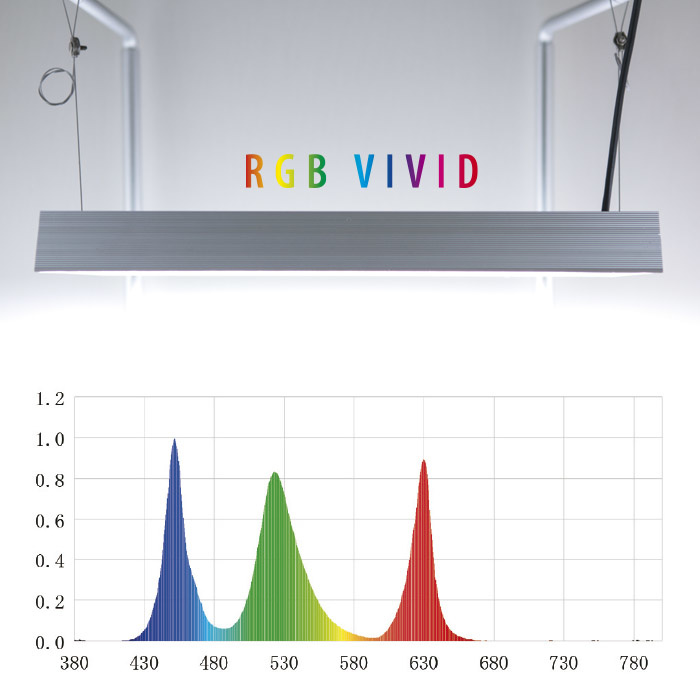 Chihiros RGB45 Vivid II (Bluethoot)