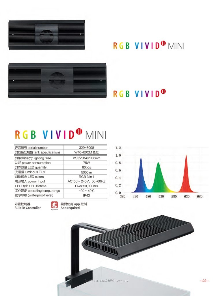 Chihiros LED Vivid II Mini (Bluethoot)